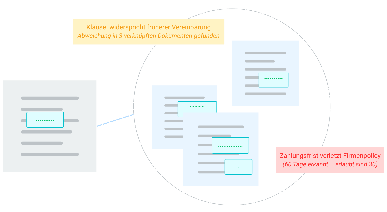 AI-powered analysis and decision making