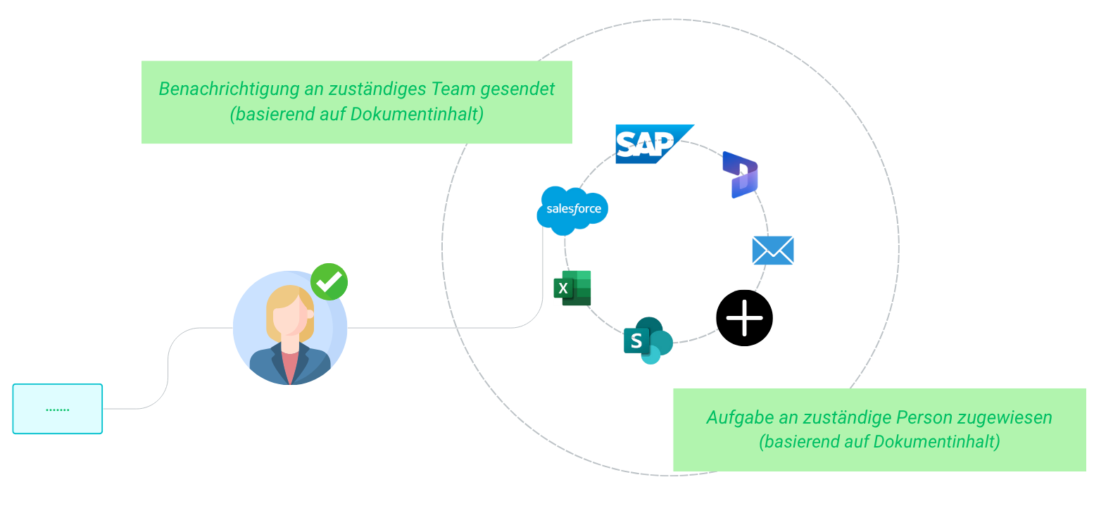 Integration with enterprise systems